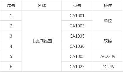 克莱德电磁阀